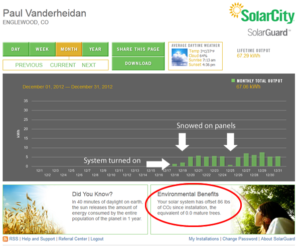 SolarCity